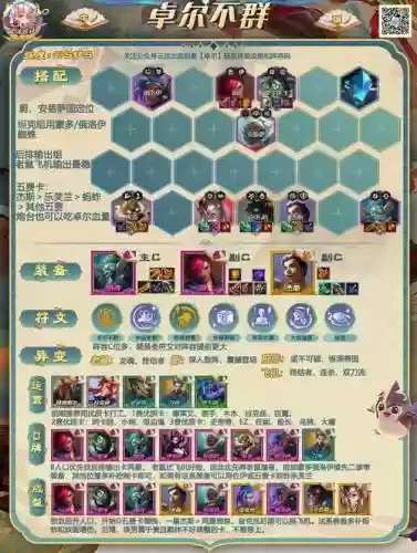 卓尔不群阵容怎么搭配插图