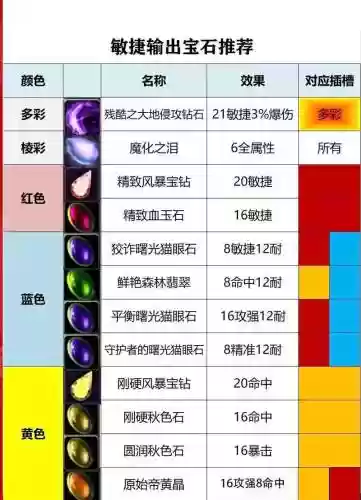 光武器需要宝石插图1