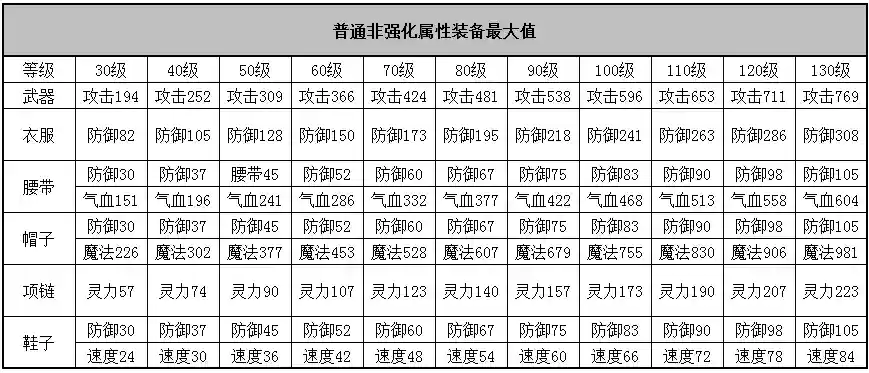 端游神武3装备值钱吗_1插图1