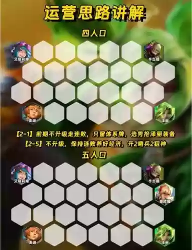 无限纷争搭配阵容插图1