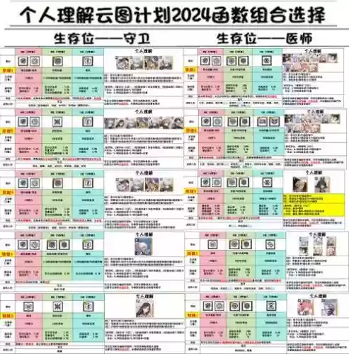 云图计划2022阵容搭配插图