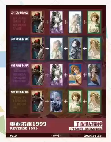 怎么搭配最好阵容插图1