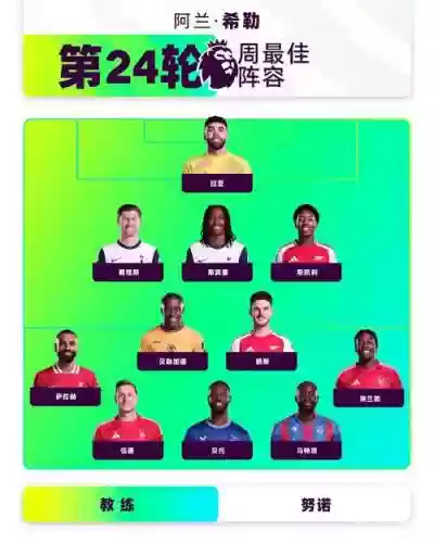 英超水货阵容插图