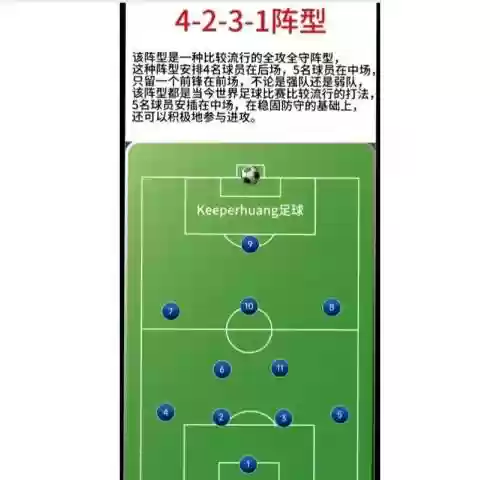 足球阵容4231插图