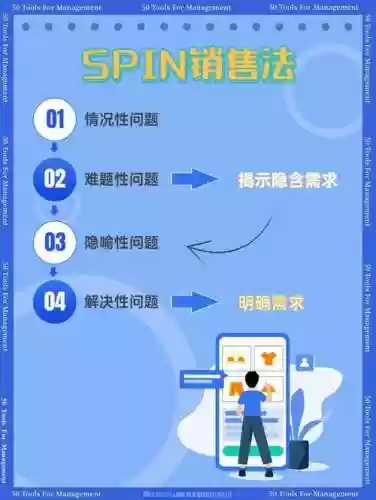 spin攻略插图