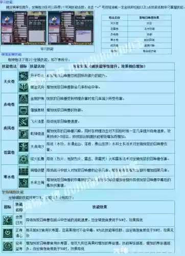 梦幻坐骑能学几下技能_1插图1