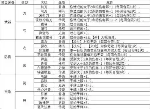 十周年特殊装备有没套装属性_1插图1