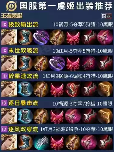 虞姬装备怎么设置_1插图