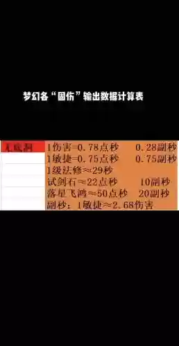 梦幻西游剑灵重置时间插图
