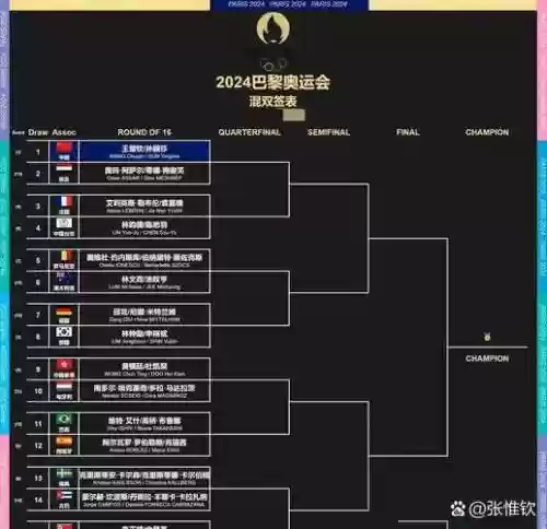 大件杯阵容插图