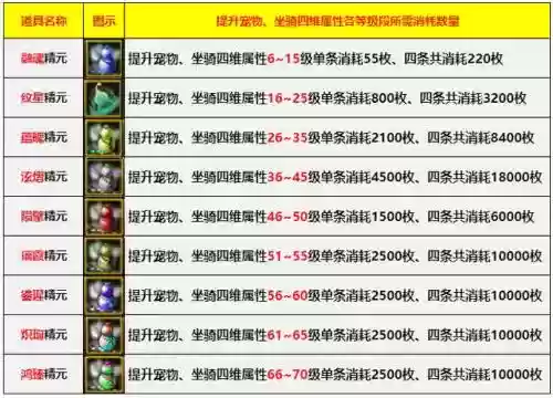 人6坐骑学什么技能插图
