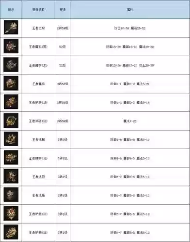 传奇世界80级装备回收插图1
