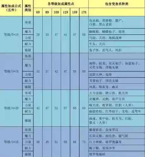 梦幻怎么弄装备套装效果吗插图