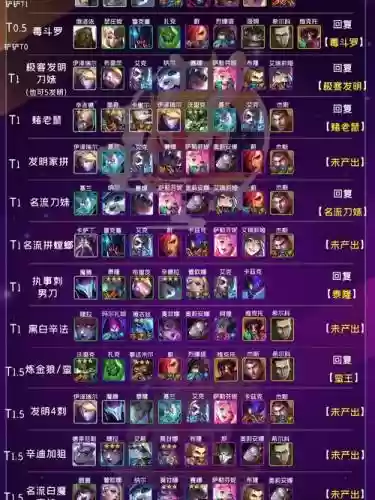 执事阵容运营插图1