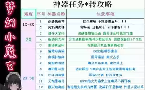 梦幻神器副本攻略插图