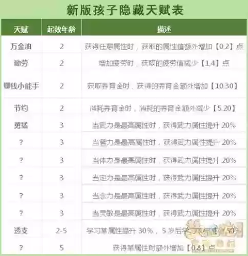 梦幻西游龙宫孩子养成计划插图