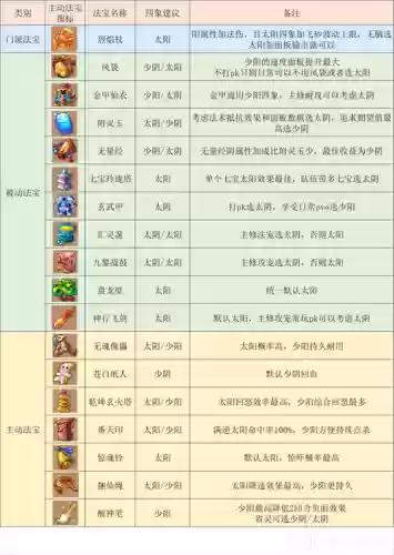 梦幻西游各个门派都能做什么_1插图1