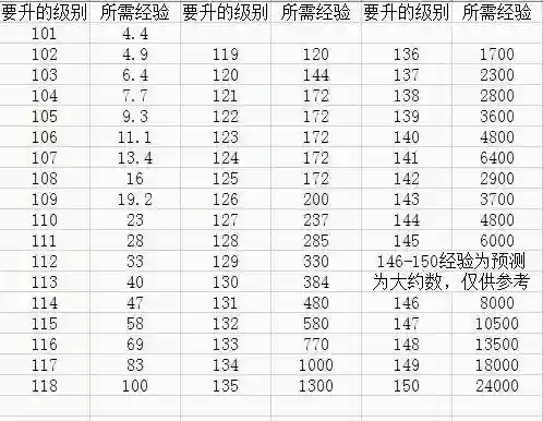 热血江湖装备主要怎样升级插图1