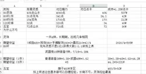 梦幻西游手游口袋版刷经验技巧插图