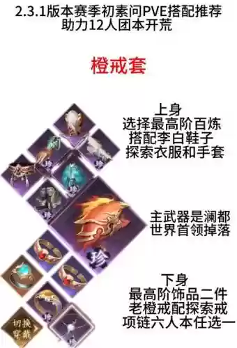 怎么克制武器的晕插图1