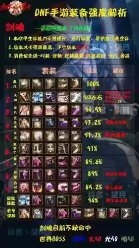 dnf剑魂75史诗装备插图1