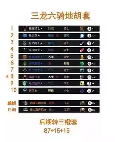 dota阵容搭配最新插图