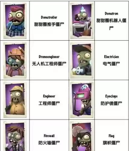 僵尸boss阵容插图