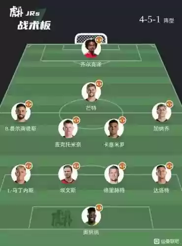 曼联轮换阵容插图1