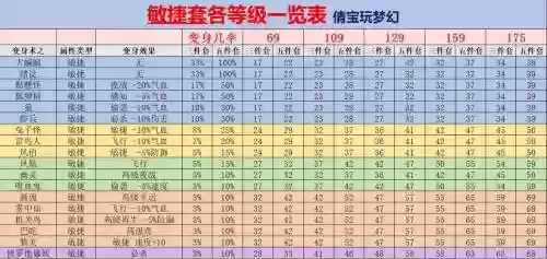 梦幻西游最贵的特性插图