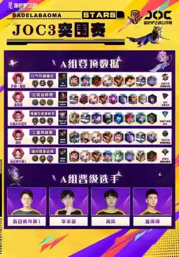 突围最新阵容插图1