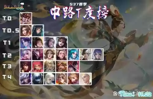 王者荣耀丝绸之路搭配阵容插图