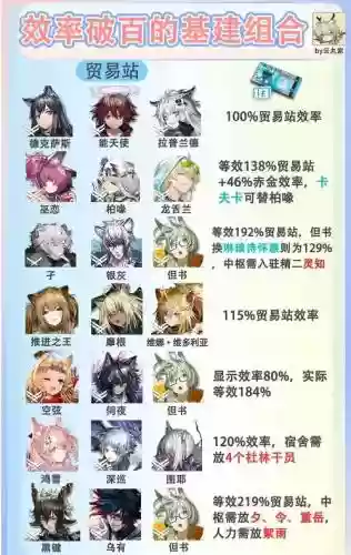 方舟生存阵容插图