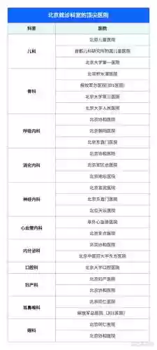 北京阵容医院插图1