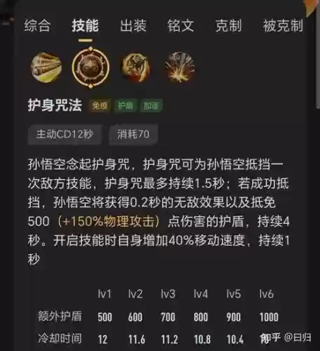 王者荣耀猴子重新做技能插图