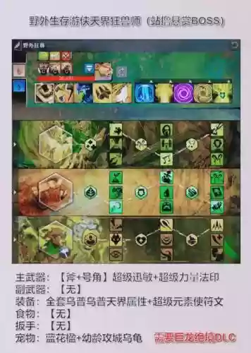 激战2游侠法杖技能插图