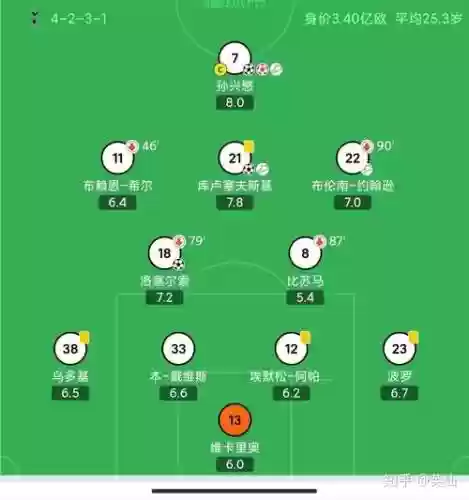 4231的阵容插图