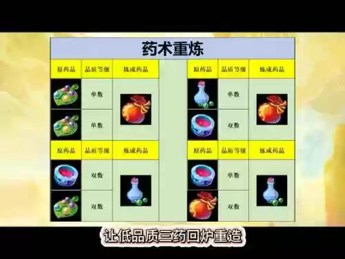 梦幻西游手游药术考核门诊_1插图1