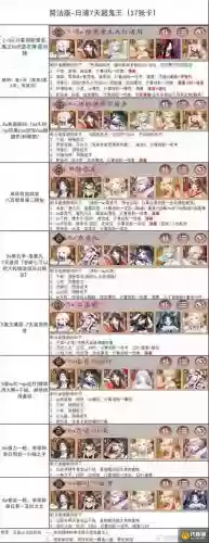 鬼王守猎阵容搭配插图1