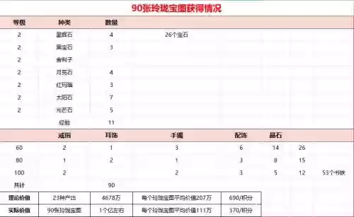 梦幻西游龙2多少副本积分插图1