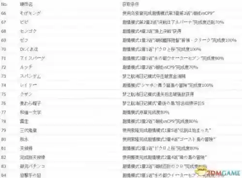 海贼无双2硬币组合攻略