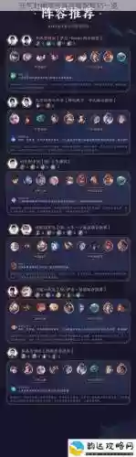 封神豪华阵容搭配插图1