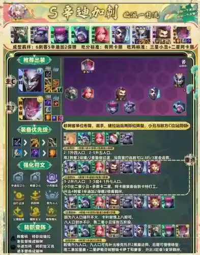 12.20刺客阵容插图