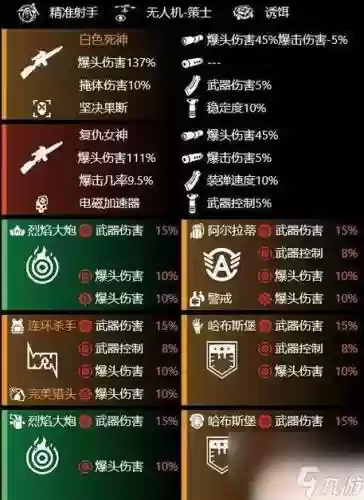 全境封锁武器必要条件插图