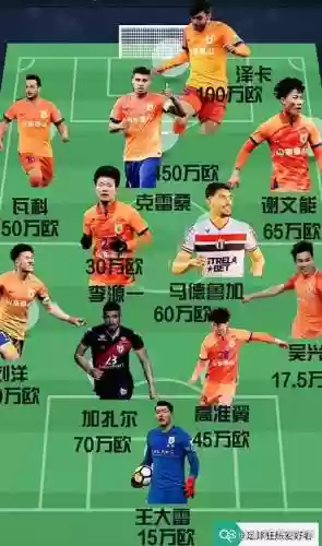 中泰最强阵容插图