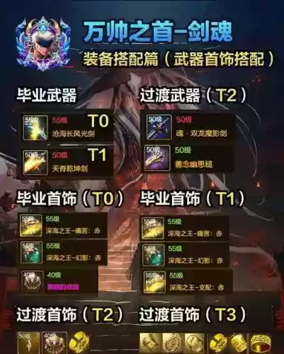 剑圣安图恩平民装备选择插图