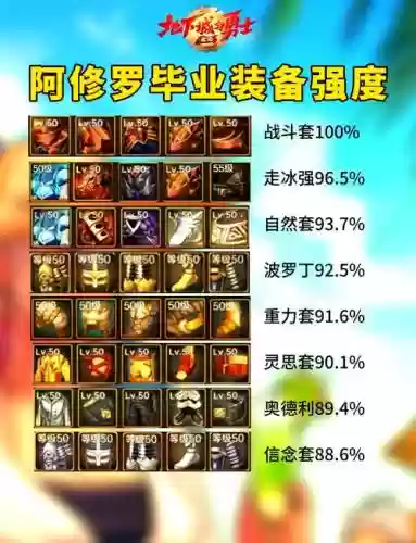 阿修罗85毕业装备选择_1插图
