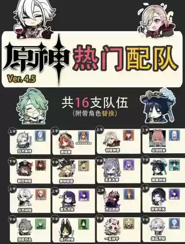深渊贫穷阵容插图1