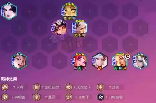 1000分阵容插图