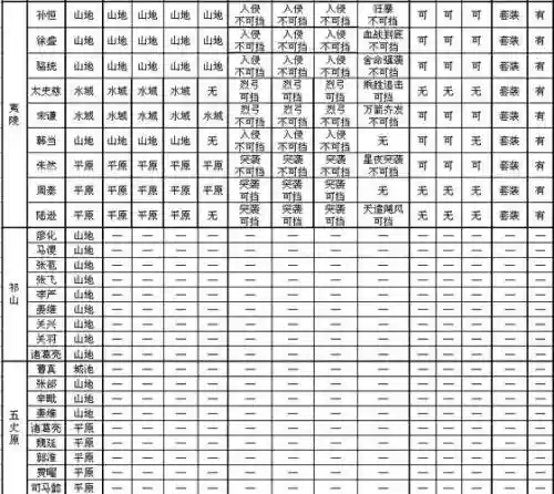 攻城掠地130级矿山开采攻略插图