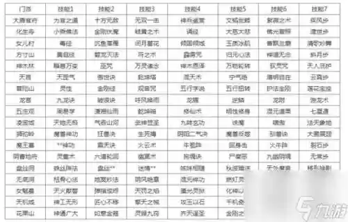 梦幻西游69转门派需要什么技能插图